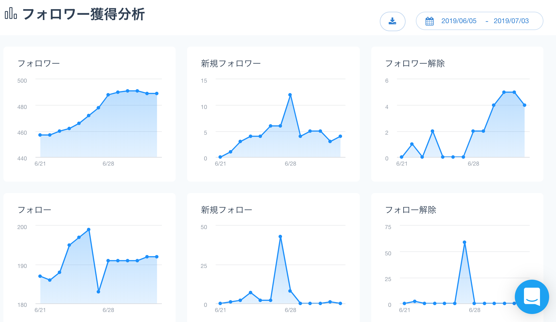 アクティブ率とは反比例 Twitterの適切な投稿時間とは 仮想通貨アフィリエイトのススメ